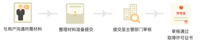 人力資源服務許可證如何辦理？(圖1)